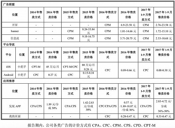 三年坎坷上市被否，“墨迹天气”凸显工具类App发展困境