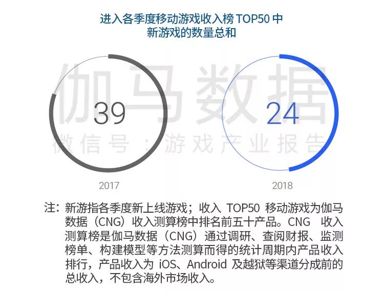 《中国移动游戏海外市场发展报告》：新蓝海增40%，出海七国各具特色