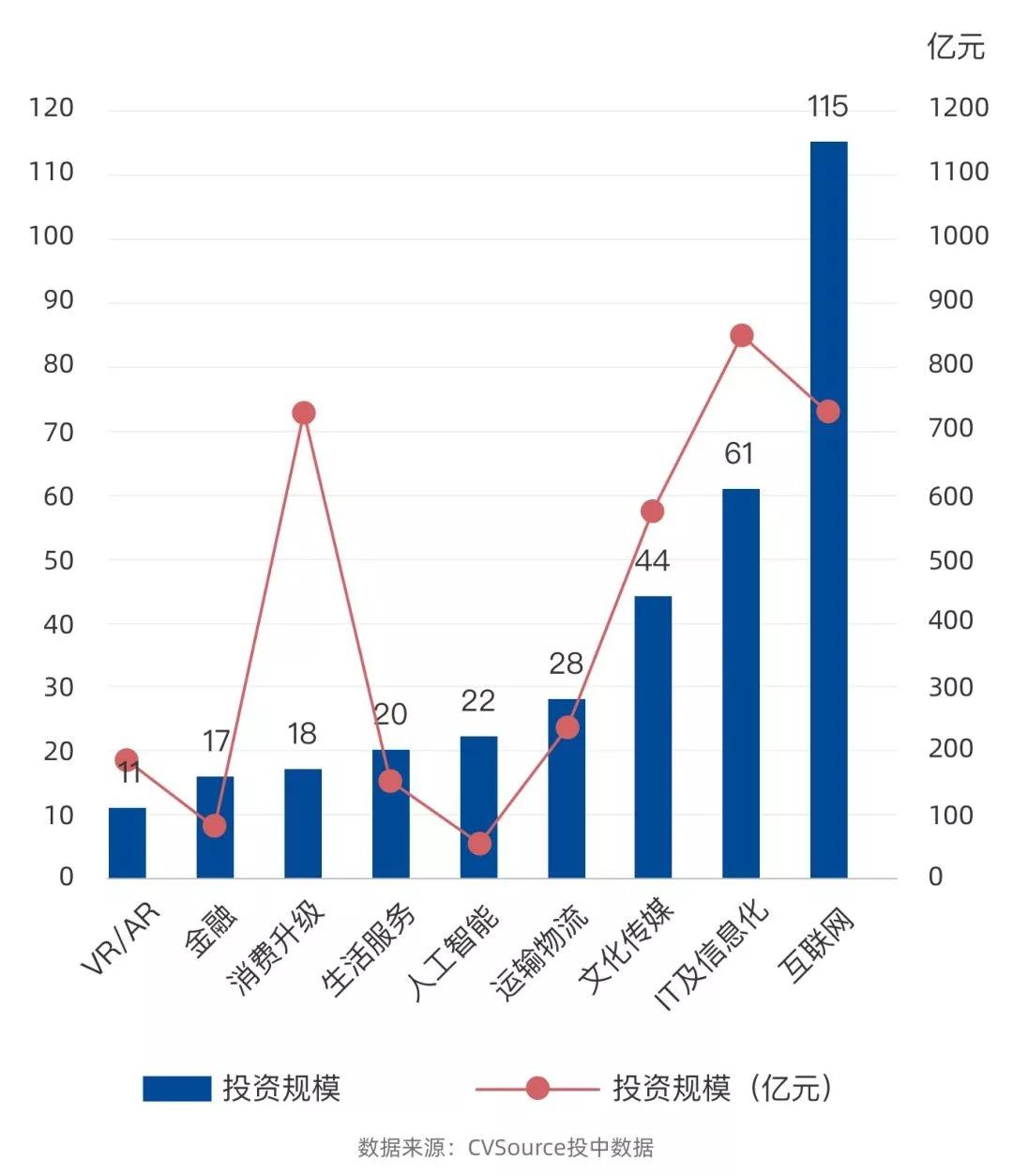 BAT为代表的CVC进入黄金时代，会成为传统VC的灾难吗