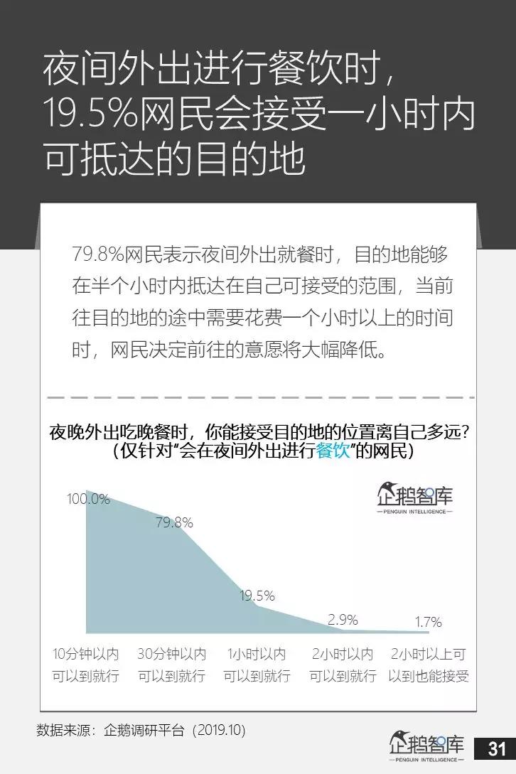 万亿市场洞察：中国网民“夜经济”白皮书