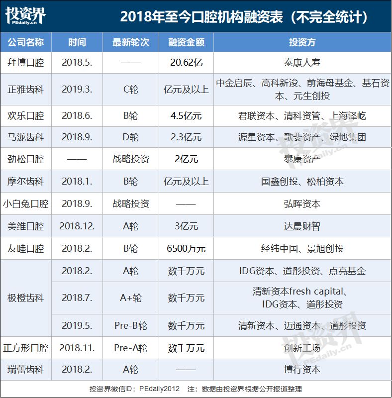 这届年轻人看不起牙了：最高8万一颗，一口牙等于一辆宝马