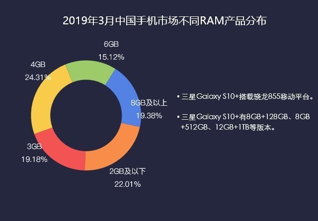 三星Galaxy S10+：超级能打体现在哪里