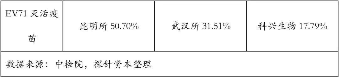 创投观察 | 疫苗生产行业研究报告