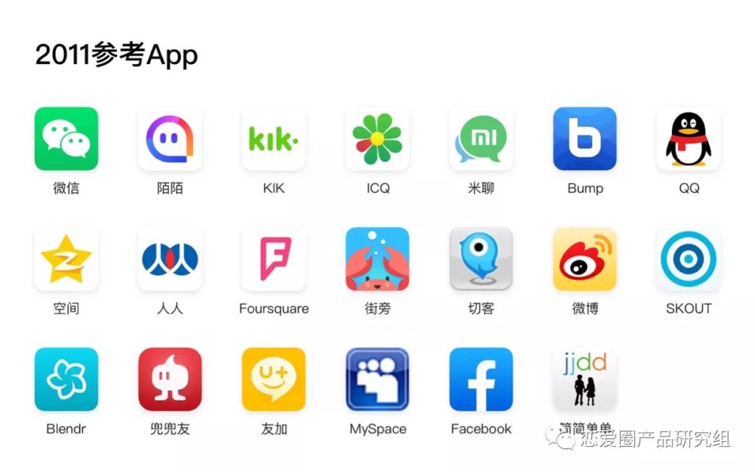 移动社交进化史（上）：微信登基，陌陌出世