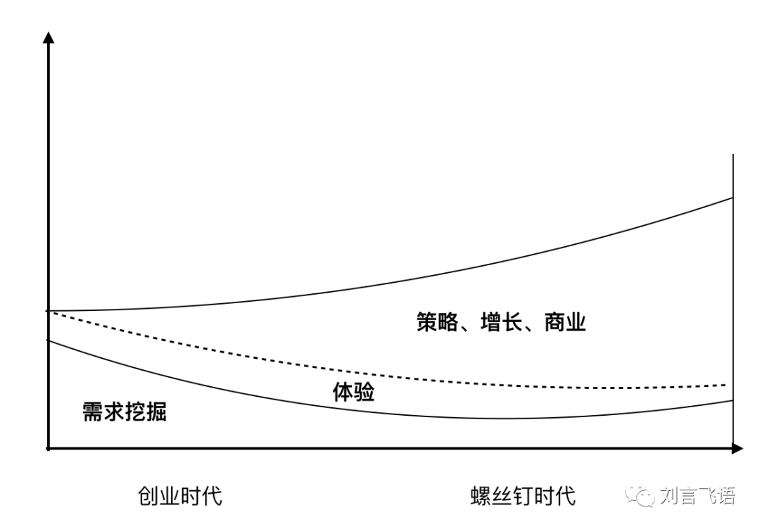 产品经理的时代变迁