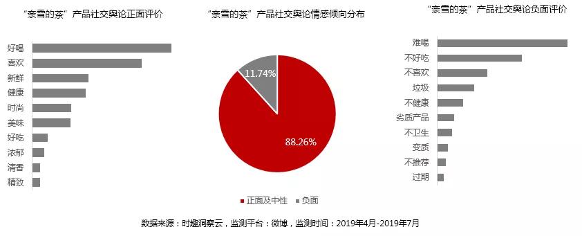 营销数据对决：喜茶 VS 奈雪の茶