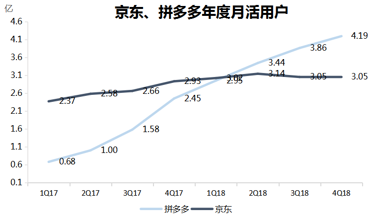 智氪分析丨阿里防守反击，拼多多生意越做越难