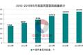 医疗服务机构「曜影医疗」完成近亿元 B 轮融资，将扩建增设门诊部