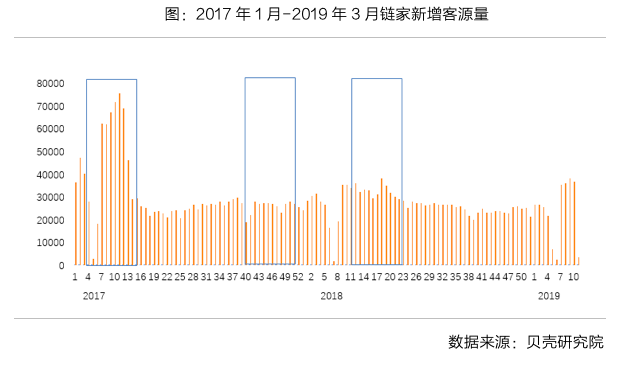 房地产税讨论很多，对市场影响有限