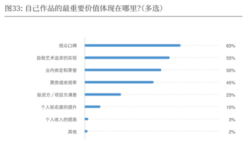 2019-2020中国导演生态调查报告