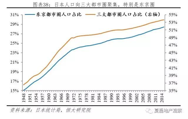 这个曾经缔造房价神化，却又跌回谷底的国家，到底在经历什么？