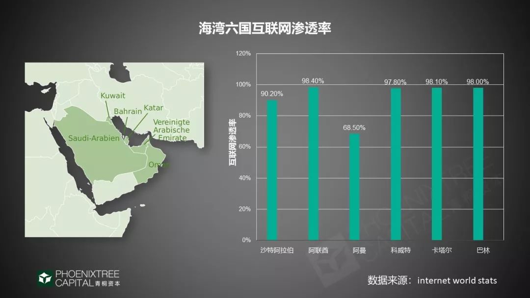 2019年出海指南：4大领域，征战新兴市场