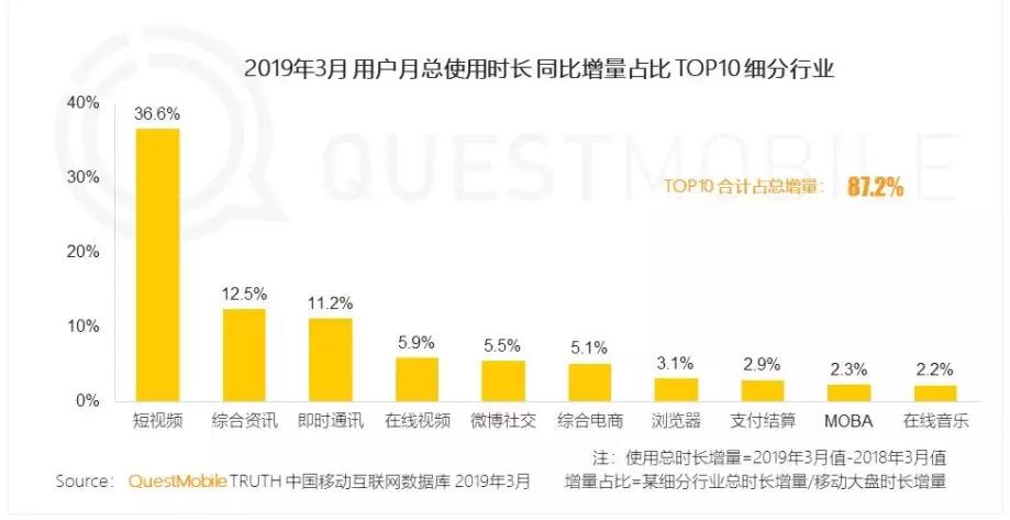 papi酱公司旗下账号被诉侵权，短视频不再是“法外之地”