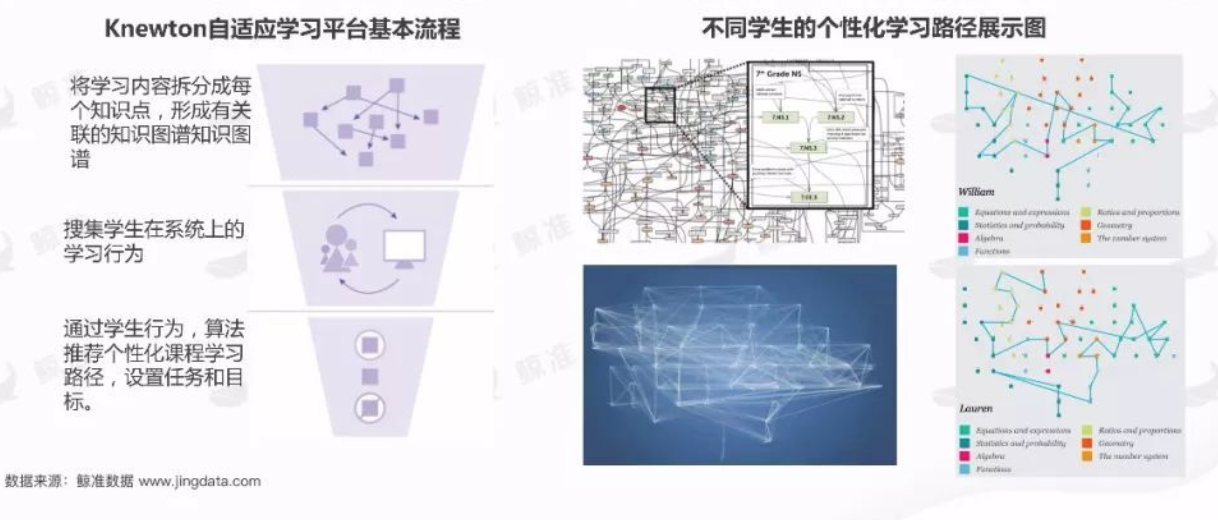 自适应教育：原理、落地流程与迭代