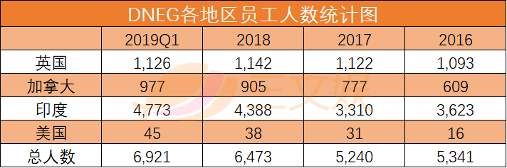 给漫威做特效的公司要上市了：年收入21亿元，净利润1.4亿元
