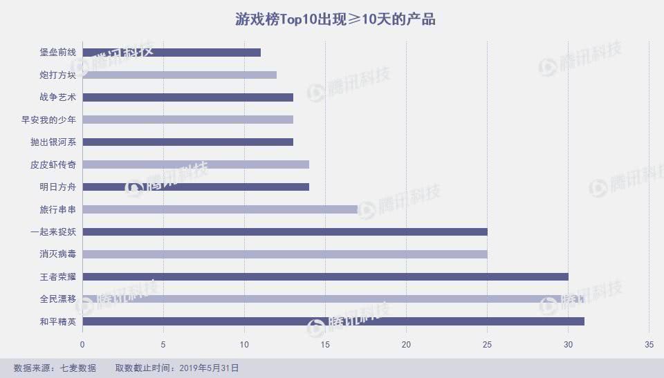 App Store月度报告：5月上架4万新产品，飞聊跌至总榜千名外