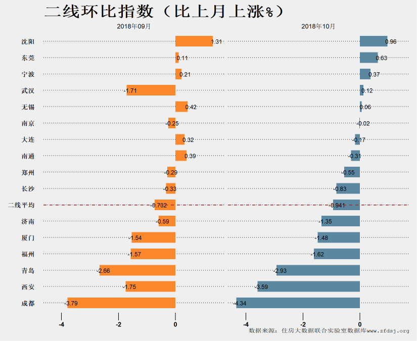 由涨转跌的2018年，有城市房价腰斩，有城市同比仍涨超20%