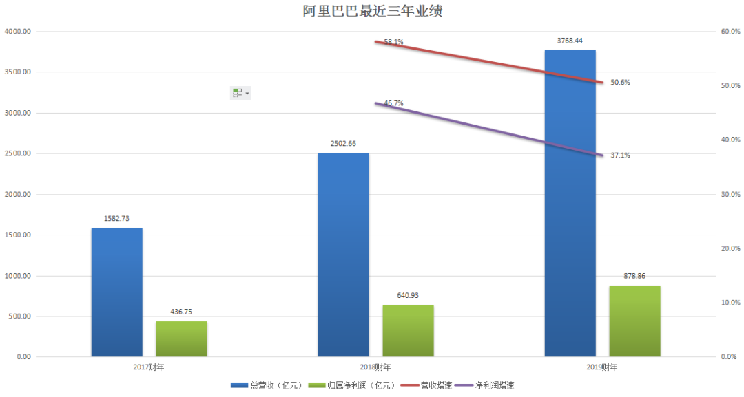 阿里VS腾讯，谁是港股之王？