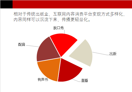 万字拆解：喜马拉雅123狂欢节，如何让它的策略为你所用？