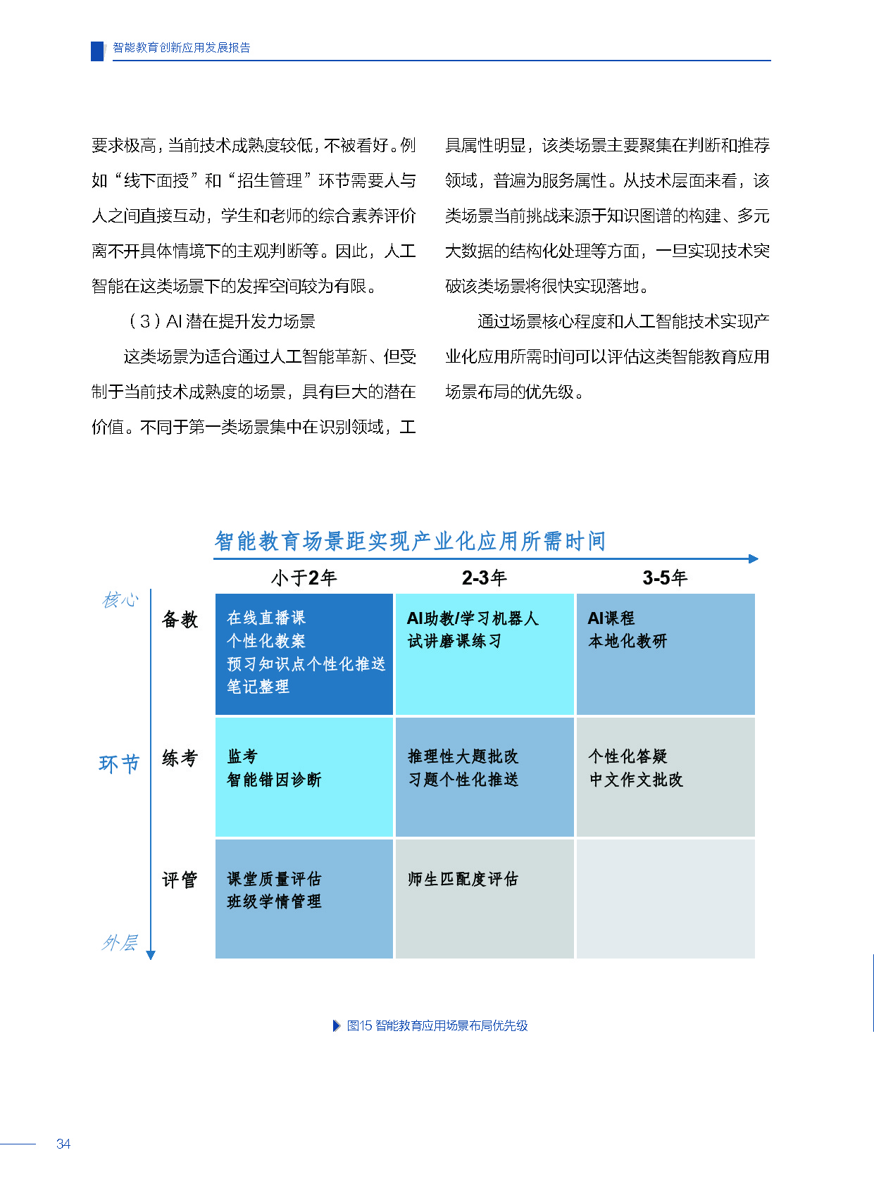 智能教育创新应用发展报告 | 36氪首发