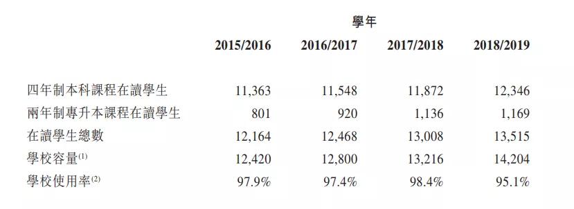 影视教育“两条腿”走路，华夏视听IPO能得几分青睐？