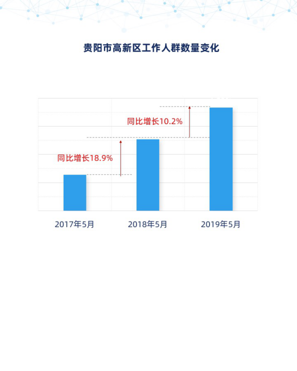 个推大数据: 贵阳数博会裂变效应明显 “贵漂”引领区域高新产业发展