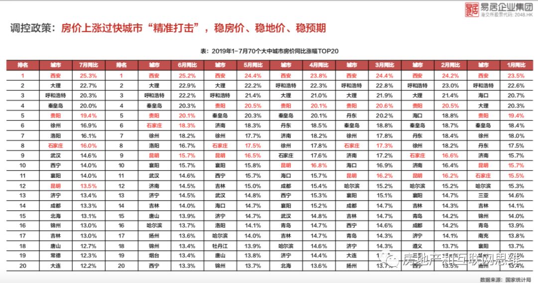 渠道分销和中介是千亿蓝海 ——丁祖昱在房互峰会演讲全文