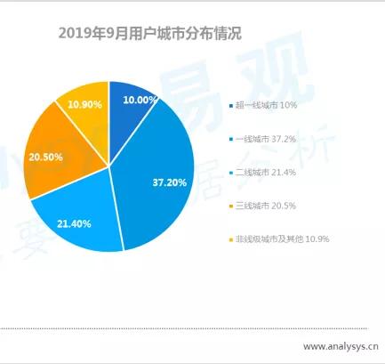 数字用户红利到头了？不，它其实悄悄转向了这些领域