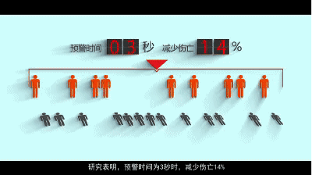 地震预警很强大，个推大数据打通信息发布“最后一公里”