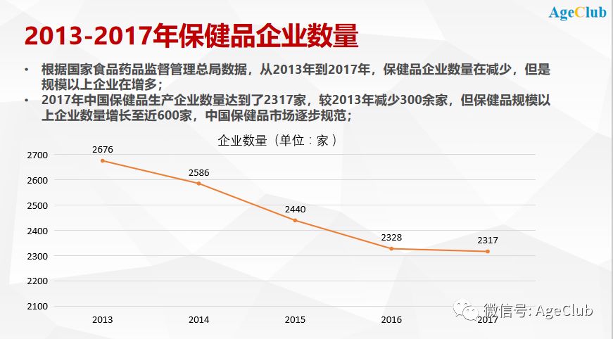 产品同质化、渠道快速变革，中老年保健品市场有哪些新机会？