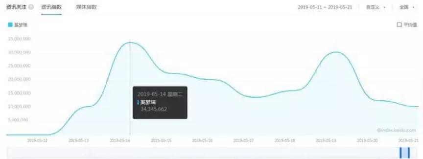 凭土味吃播收入百万买了房：“泥石流”般的土味营销，为啥效果奇佳?