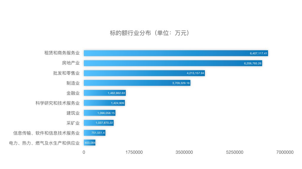 2018年股权行业盘点｜To B的新蓝海？