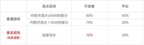 字节跳动入局游戏，再造一个抖音