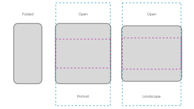 折叠屏就要来了，但我们真的需要吗？