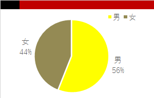 万字拆解：喜马拉雅123狂欢节，如何让它的策略为你所用？