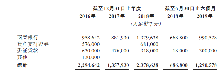 中关村科技租赁向港交所递交IPO资料，管理层一个月前刚全面洗牌