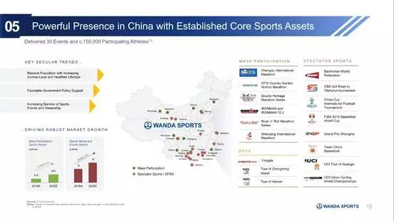 万达体育美国上市路演PPT曝光：高效变现能力为主要卖点