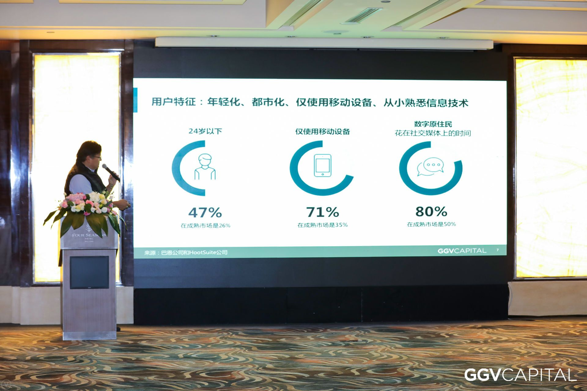 GGV纪源资本管理合伙人童士豪：中国之后，下一个十亿市场在哪里？