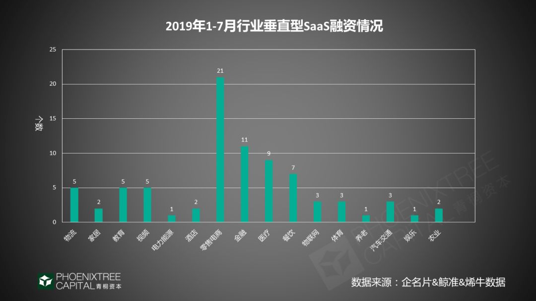 潮起潮落，看SaaS如何理性突围？