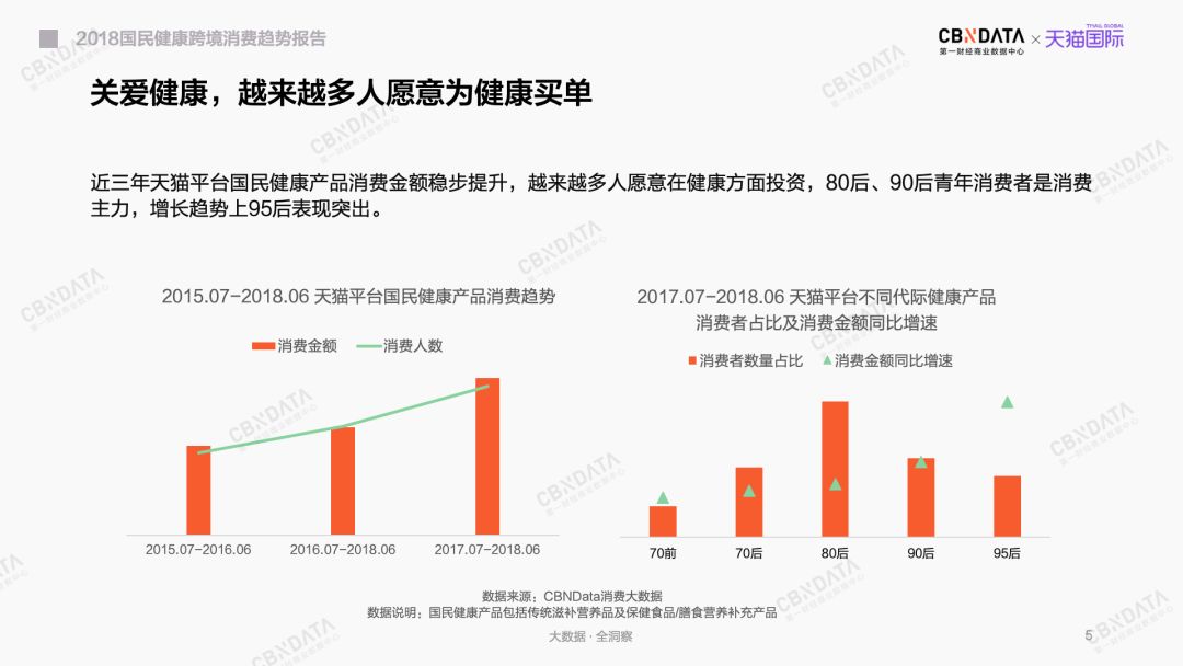 美白丸、酵素、氨基葡萄糖……到底谁在吃它们？