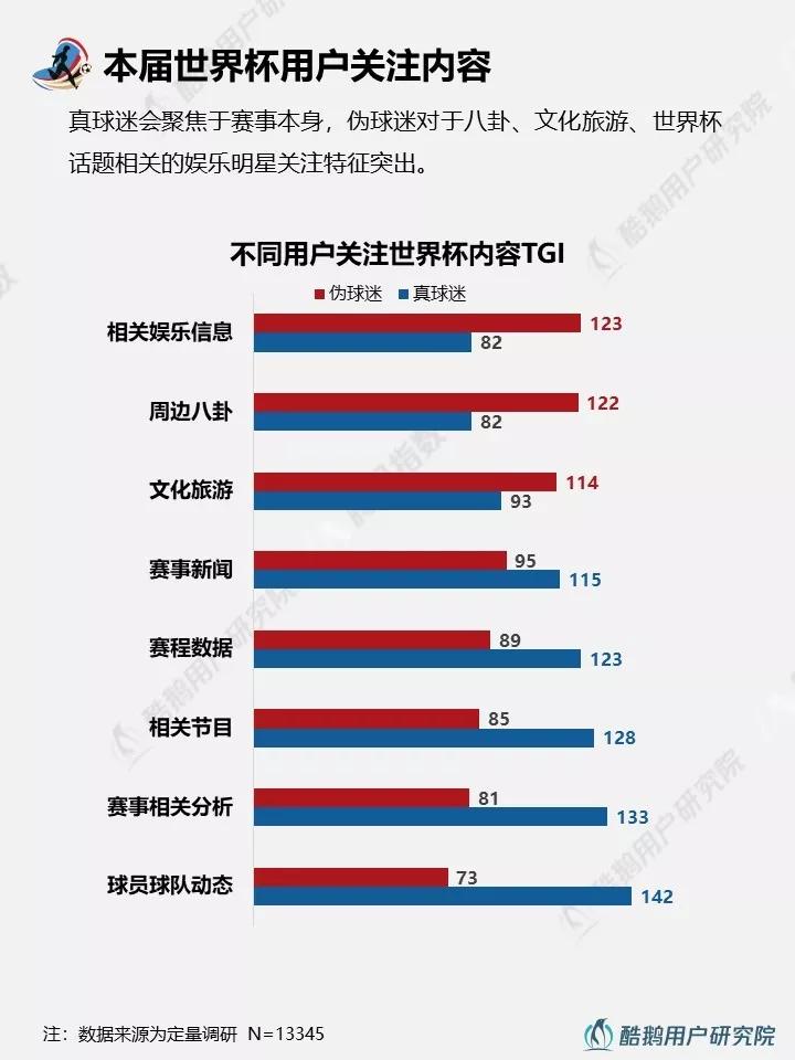 与往届相比，2018年世界杯都有哪些新玩法？