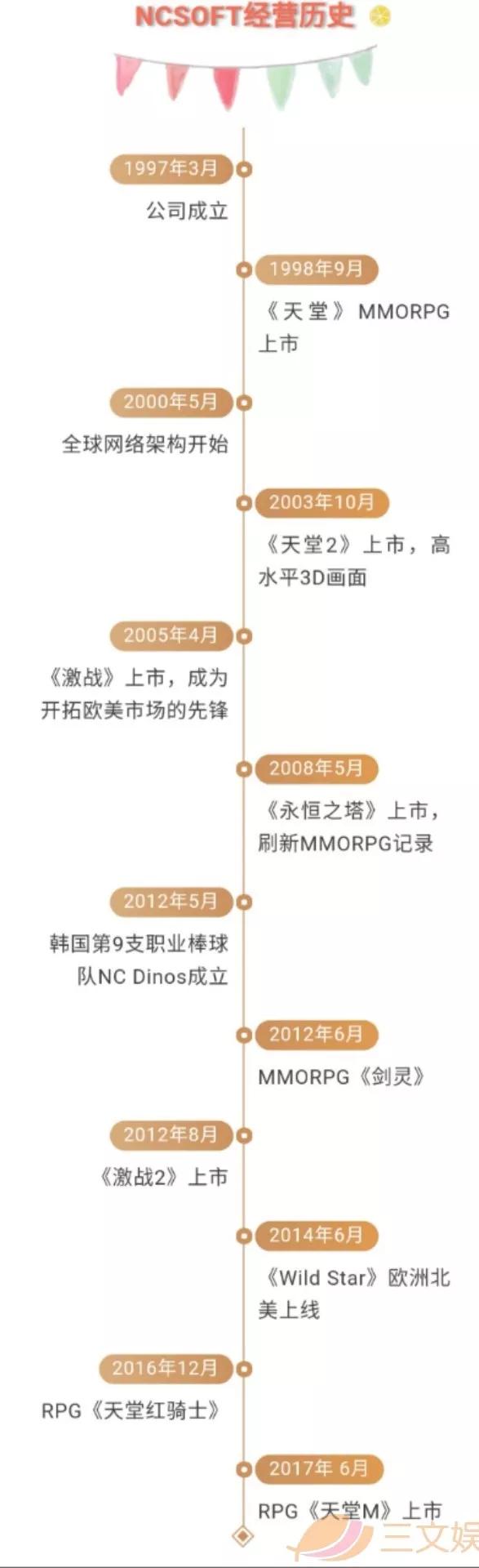 一年净利润24 6亿元 韩国游戏公司ncsoft还做了漫画平台 详细解读 最新资讯 热点事件 36氪
