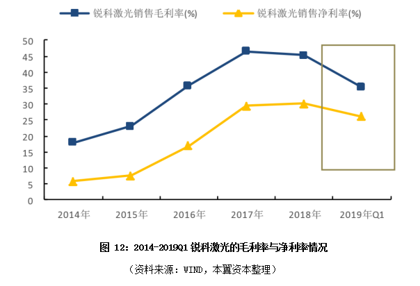 激光器行业渐入成熟期，优势向国产龙头集中