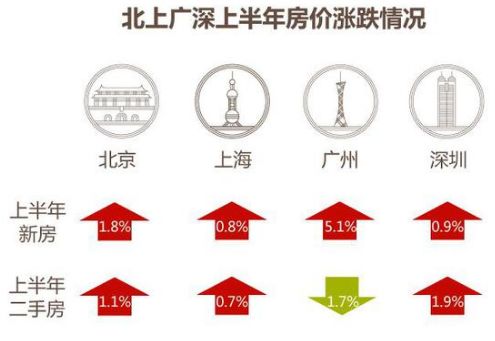 大理、秦皇岛、洛阳……251次出手后，这些三线城市亮了