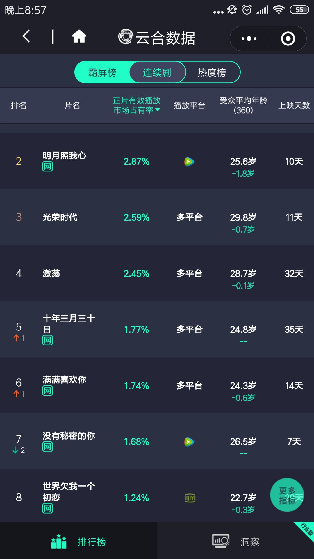 “限酬令”一周年：项目锐减、片酬折半，转型网红