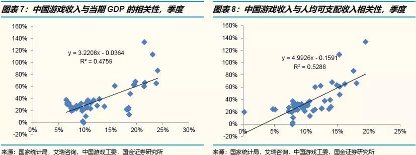 腾讯2019年一季度：用户时长并未被短视频抢走，更重要的是宏观经济