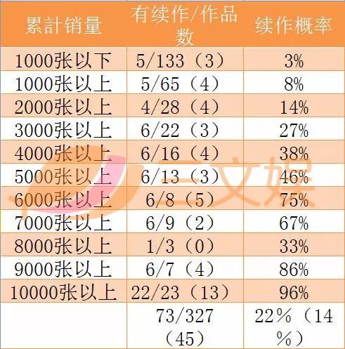 连续十四年缩水，上半年仅卖出858.8亿日元，日本光盘市场有出路吗?