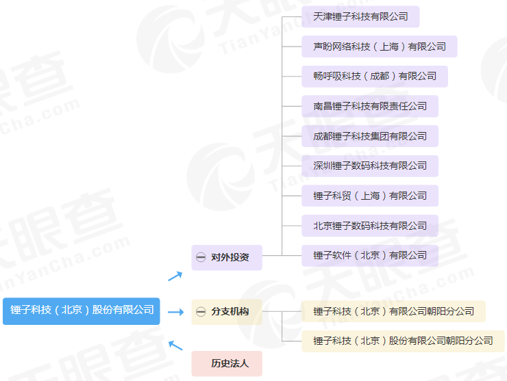 最前线 | 罗永浩又卸任，温洪喜再次接盘锤子科技