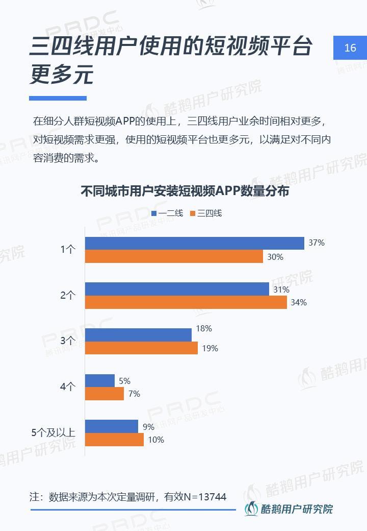 短视频社交和Vlog哪个是行业新风口，这份报告给出了答案