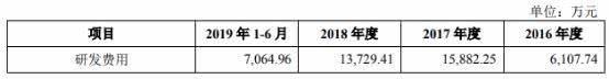 三年亏10亿，尚无产品和营收，亏损上市的泽璟制药是“明星”还是“地雷”？